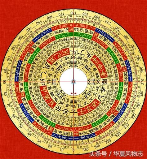 陽宅風水|風水基礎知識必知：陽宅「外六事」的內容、五行、吉。